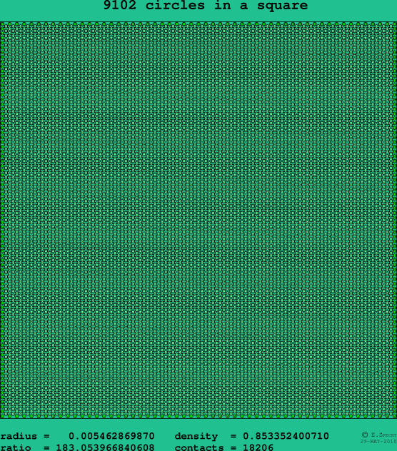 9102 circles in a square
