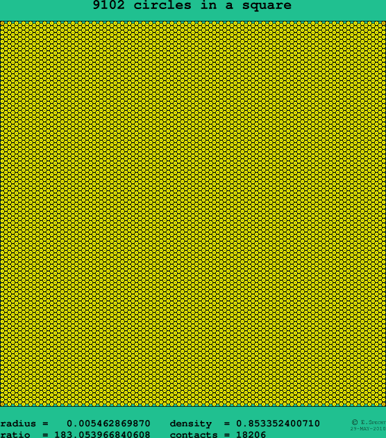 9102 circles in a square