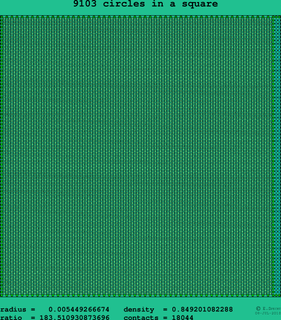9103 circles in a square