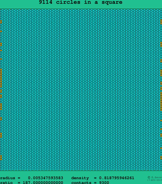 9114 circles in a square