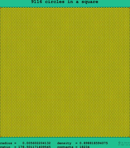 9116 circles in a square