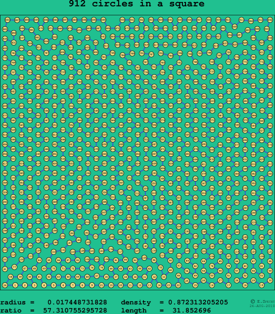 912 circles in a square