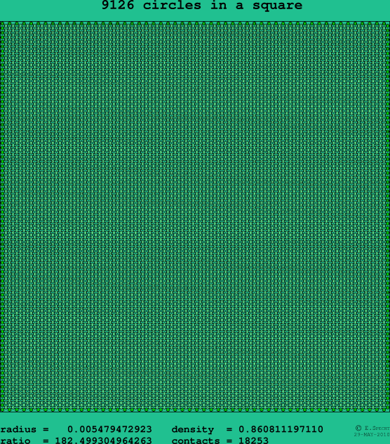 9126 circles in a square