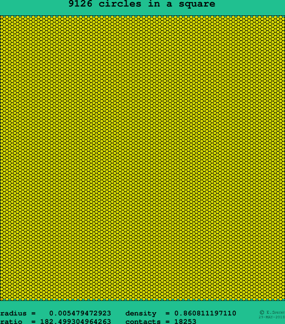 9126 circles in a square