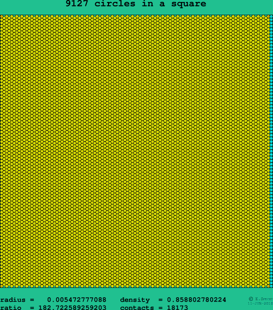 9127 circles in a square