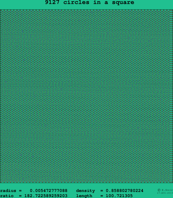 9127 circles in a square
