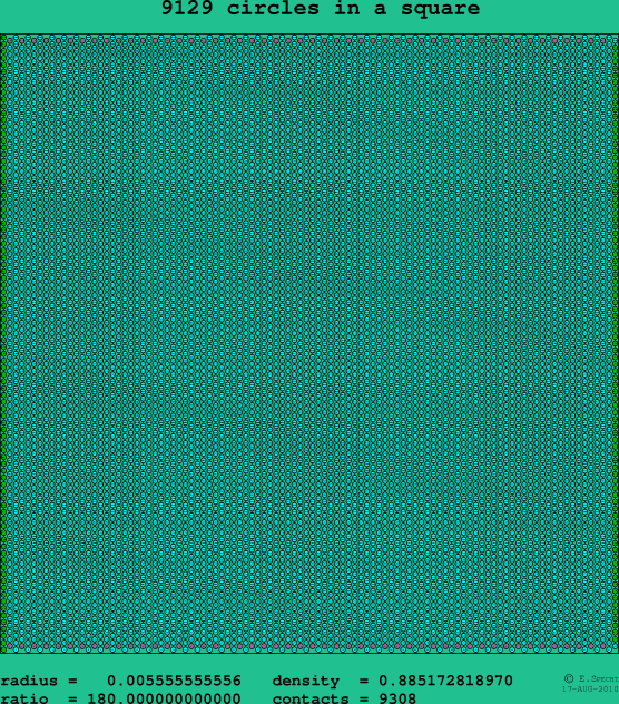 9129 circles in a square