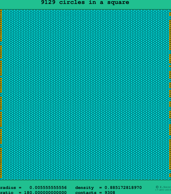 9129 circles in a square