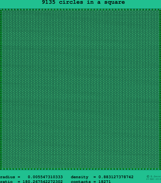9135 circles in a square