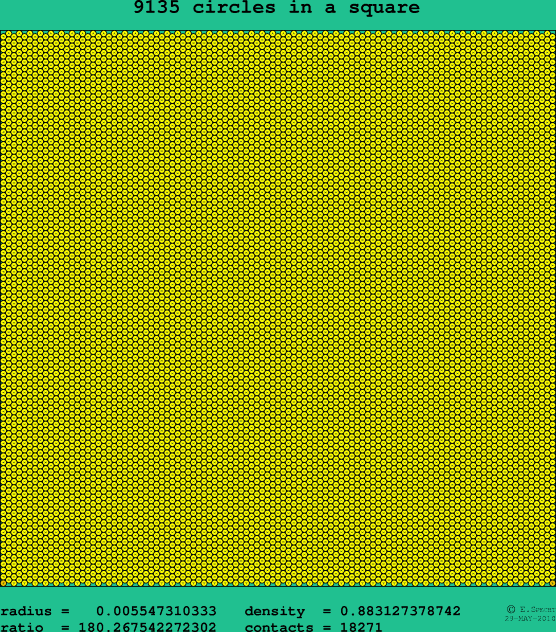 9135 circles in a square
