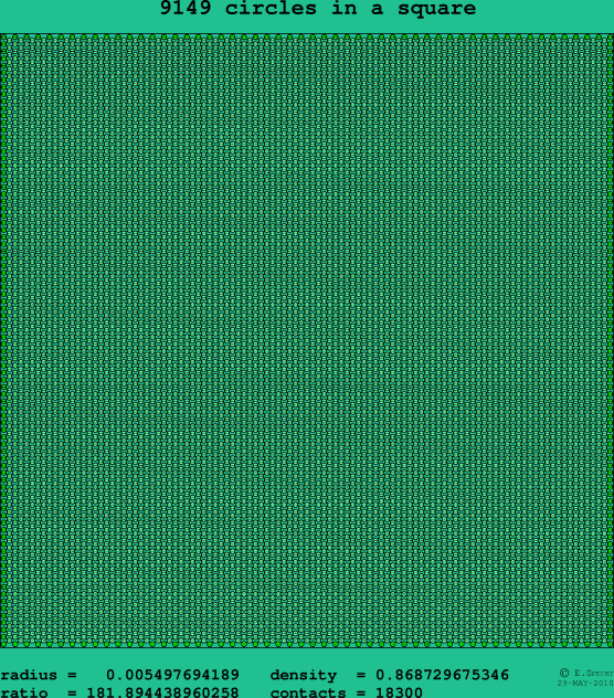 9149 circles in a square