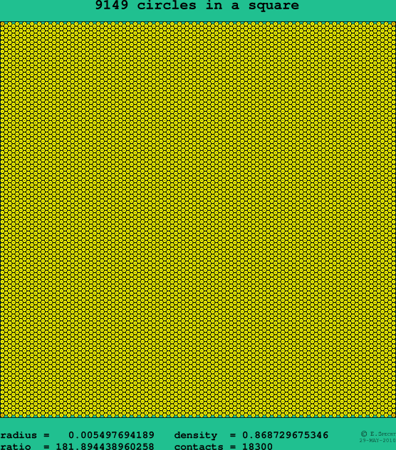 9149 circles in a square