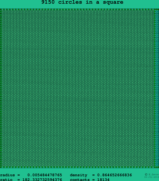 9150 circles in a square