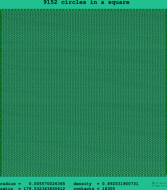 9152 circles in a square