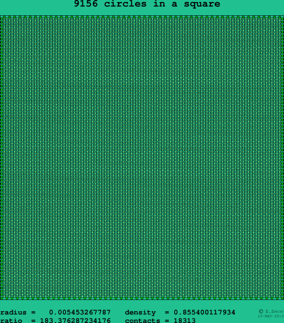 9156 circles in a square