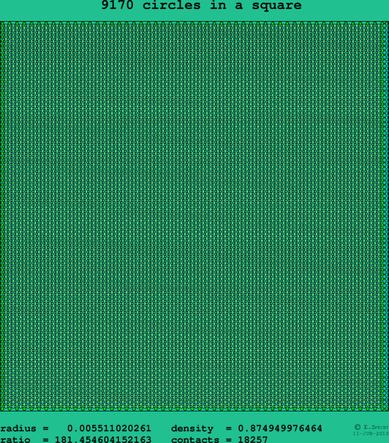 9170 circles in a square