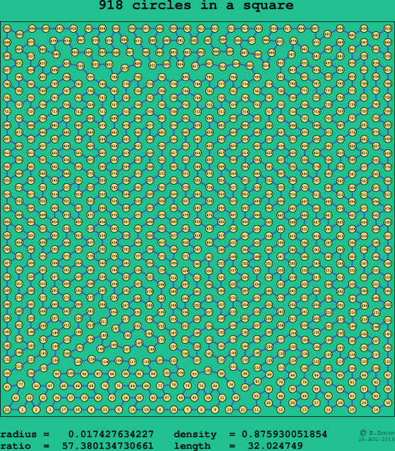 918 circles in a square