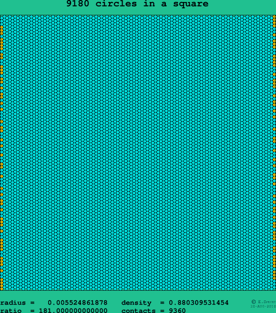 9180 circles in a square