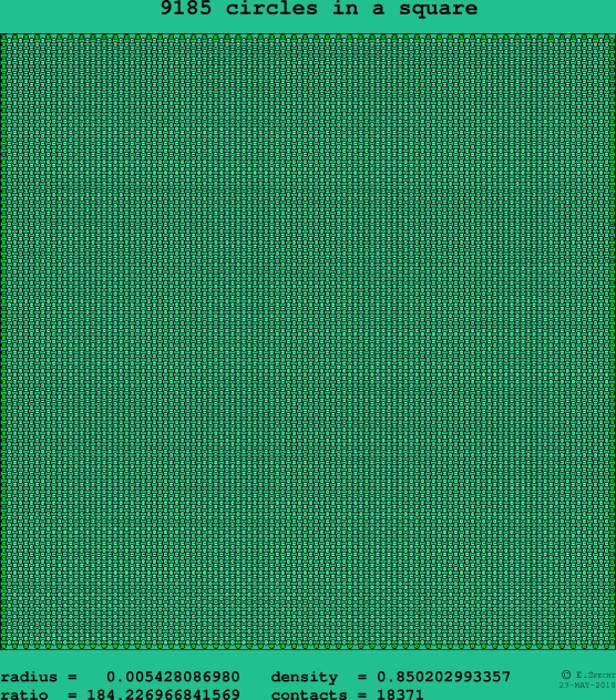9185 circles in a square