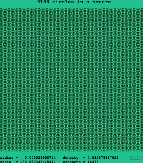 9188 circles in a square