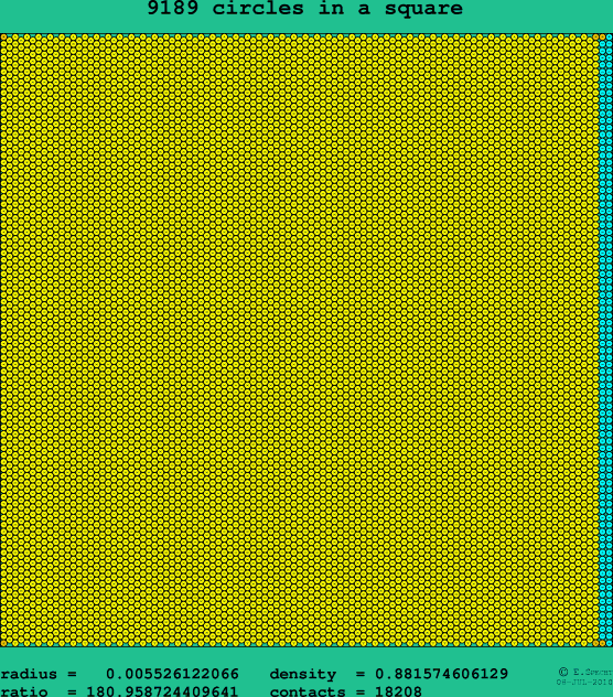 9189 circles in a square