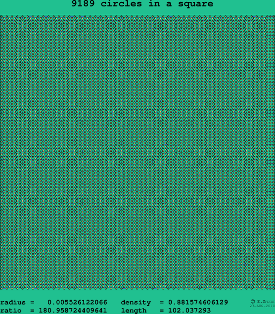 9189 circles in a square