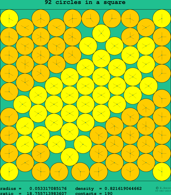 92 circles in a square
