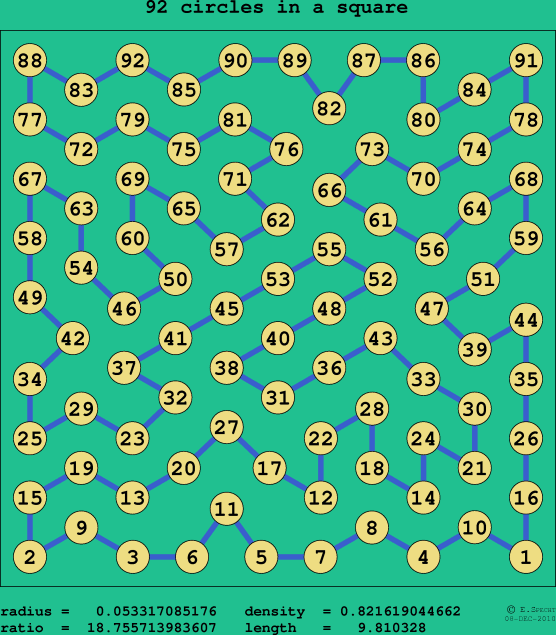 92 circles in a square
