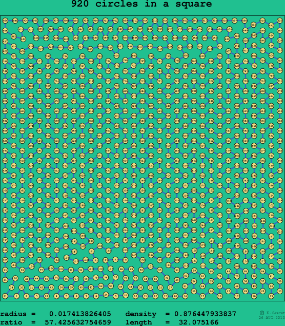 920 circles in a square