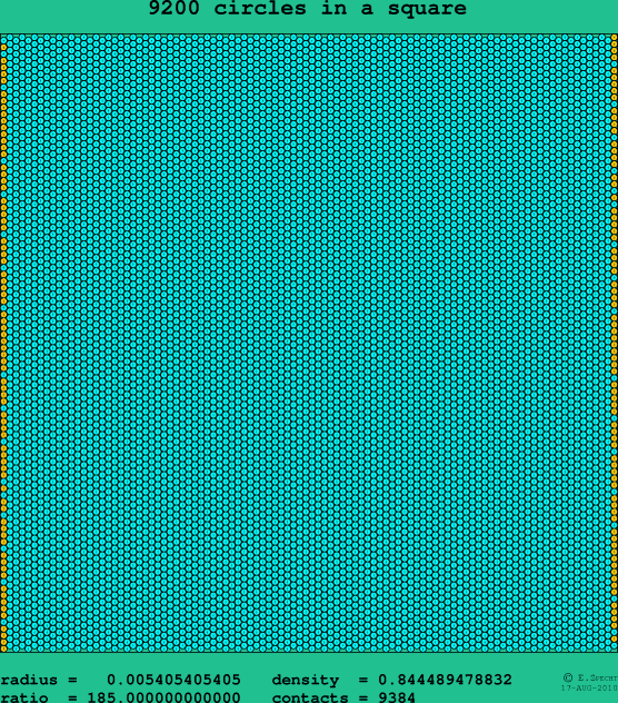 9200 circles in a square