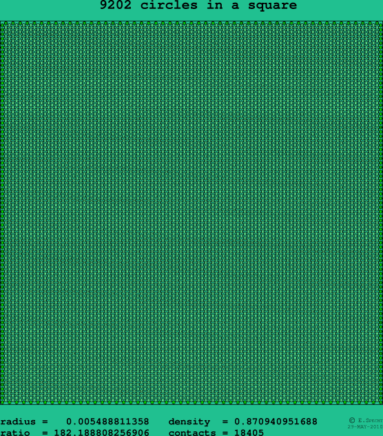 9202 circles in a square