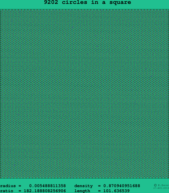 9202 circles in a square