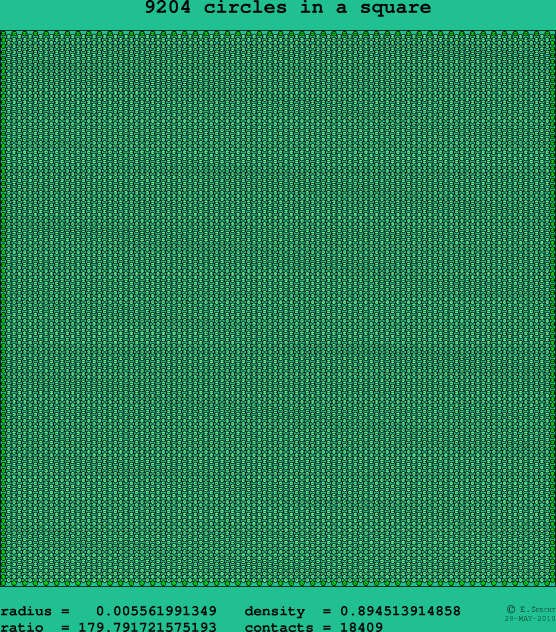 9204 circles in a square