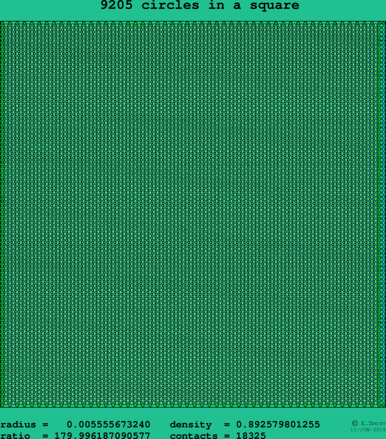 9205 circles in a square
