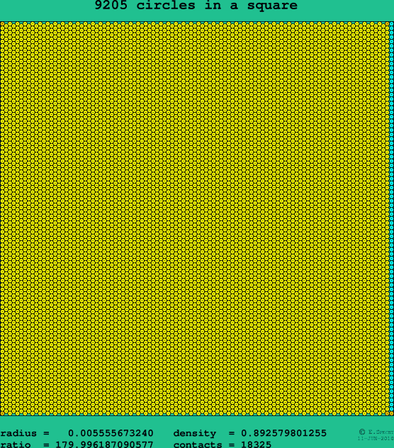 9205 circles in a square