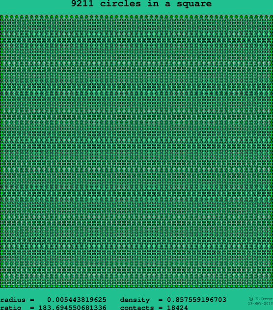 9211 circles in a square