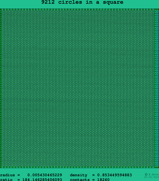 9212 circles in a square