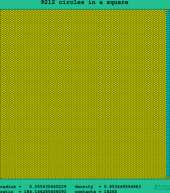 9212 circles in a square