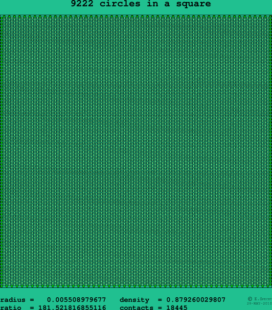 9222 circles in a square