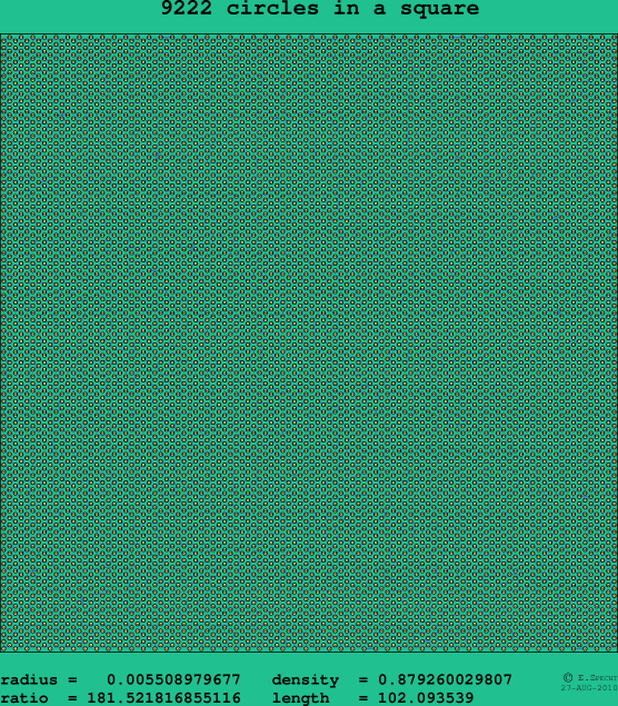 9222 circles in a square