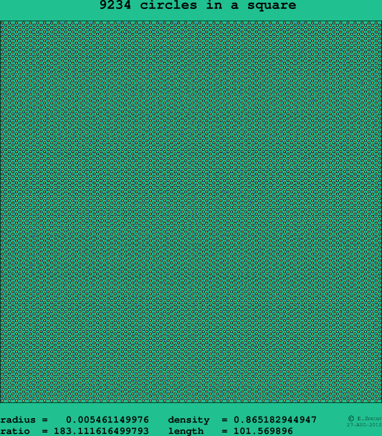 9234 circles in a square