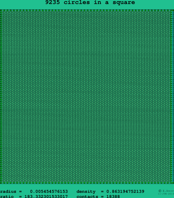 9235 circles in a square