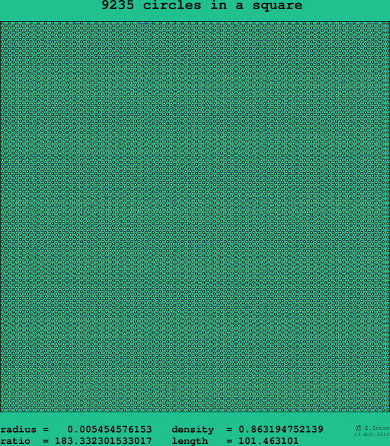 9235 circles in a square