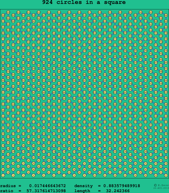 924 circles in a square