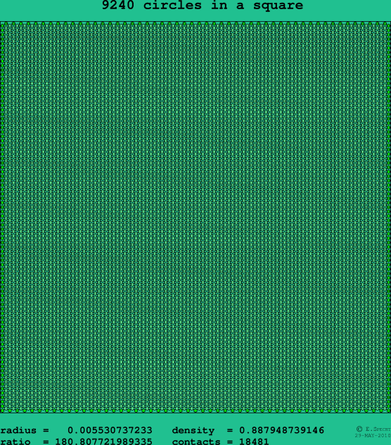 9240 circles in a square