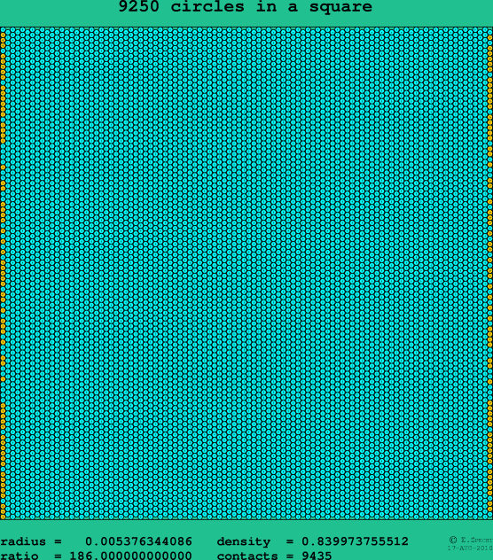 9250 circles in a square