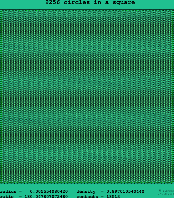 9256 circles in a square