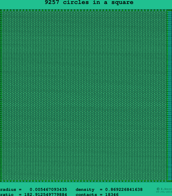 9257 circles in a square