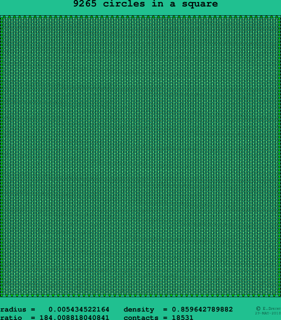9265 circles in a square