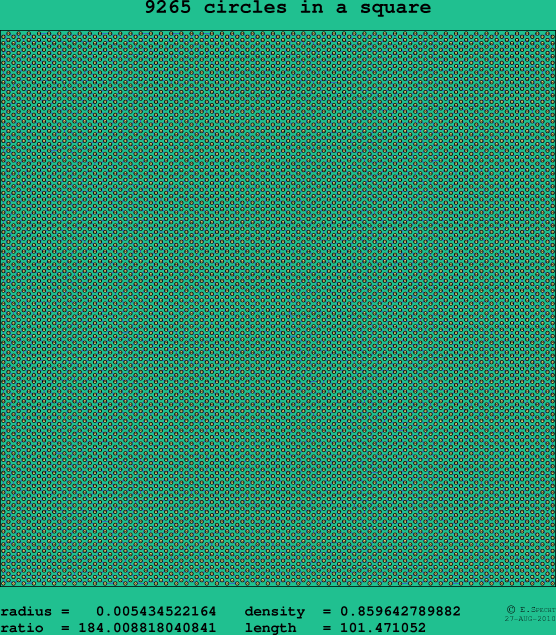 9265 circles in a square